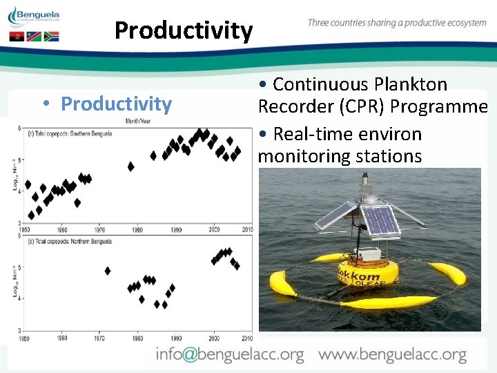 Productivity • Productivity • Continuous Plankton Recorder (CPR) Programme • Real-time environ monitoring stations