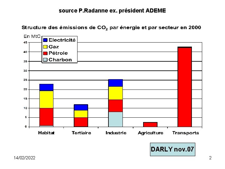 source P. Radanne ex. président ADEME darly DARLY nov. 07 14/02/2022 2 
