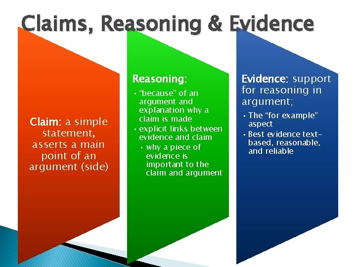 Claims, Reasoning & Evidence Reasoning: Claim: a simple statement, asserts a main point of