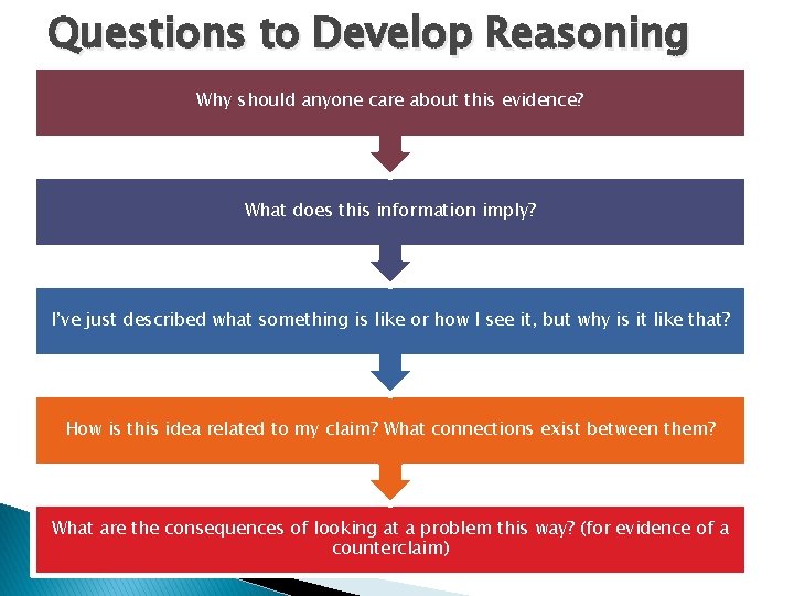 Questions to Develop Reasoning Why should anyone care about this evidence? What does this