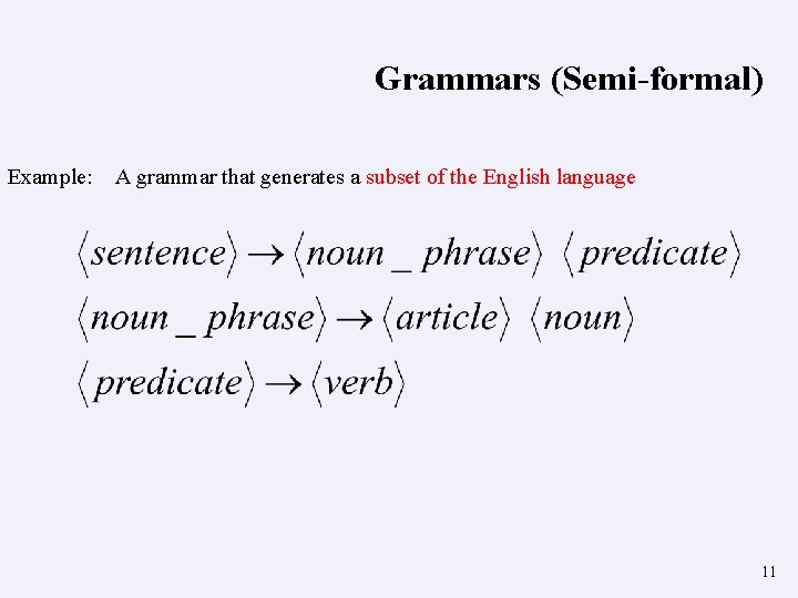 Grammars (Semi-formal) Example: A grammar that generates a subset of the English language 11