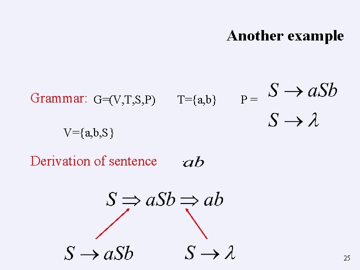 Another example Grammar: G=(V, T, S, P) T={a, b} P= V={a, b, S} Derivation