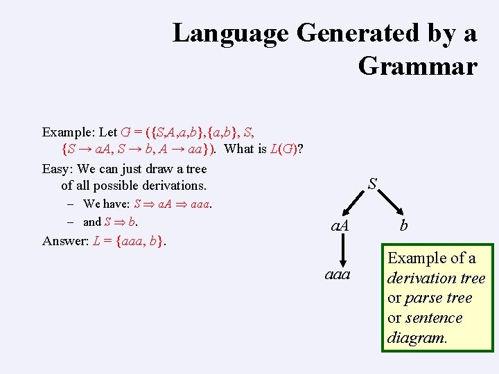 Language Generated by a Grammar Example: Let G = ({S, A, a, b}, {a,