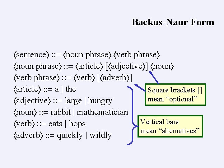 Backus-Naur Form sentence : : = noun phrase verb phrase noun phrase : :