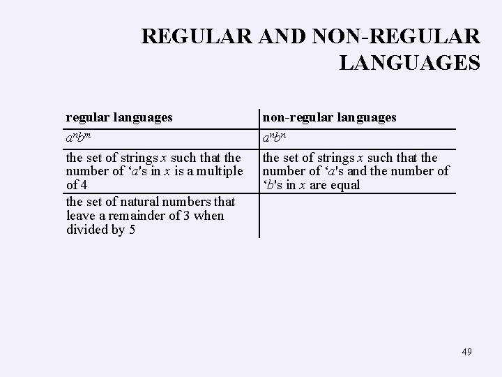 REGULAR AND NON-REGULAR LANGUAGES regular languages anbm the set of strings x such that