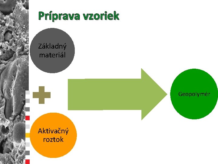 Príprava vzoriek Základný materiál Geopolymér Aktivačný roztok 