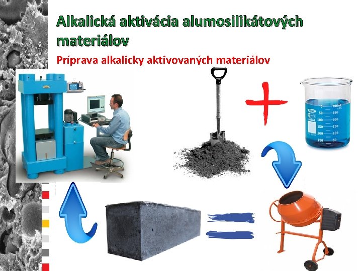 Alkalická aktivácia alumosilikátových materiálov Príprava alkalicky aktivovaných materiálov 