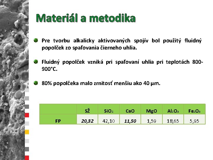 Materiál a metodika Pre tvorbu alkalicky aktivovaných spojív bol použitý fluidný popolček zo spaľovania