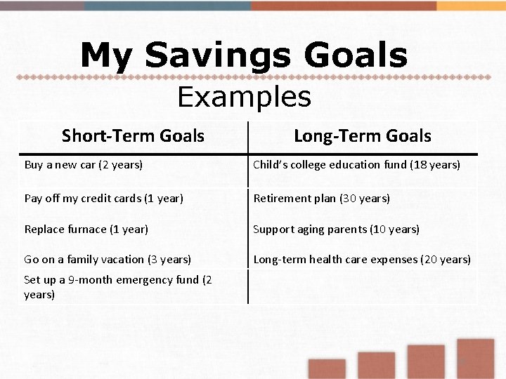 My Savings Goals Examples Short-Term Goals Long-Term Goals Buy a new car (2 years)