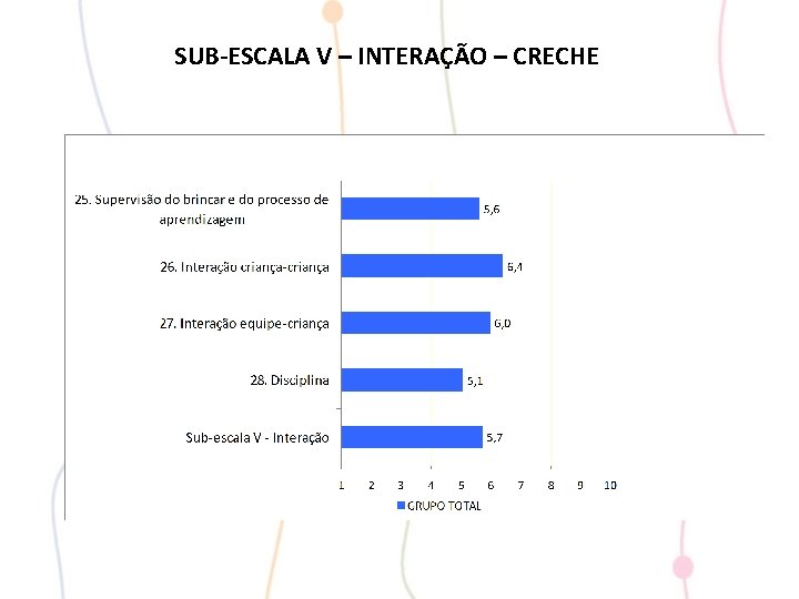 SUB-ESCALA V – INTERAÇÃO – CRECHE 