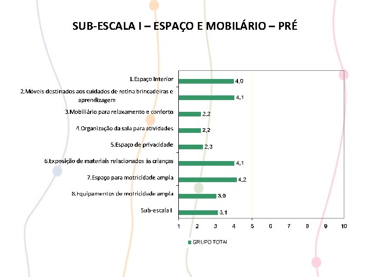 SUB-ESCALA I – ESPAÇO E MOBILÁRIO – PRÉ 