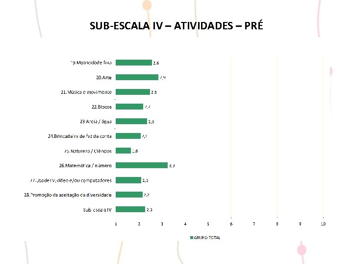 SUB-ESCALA IV – ATIVIDADES – PRÉ 