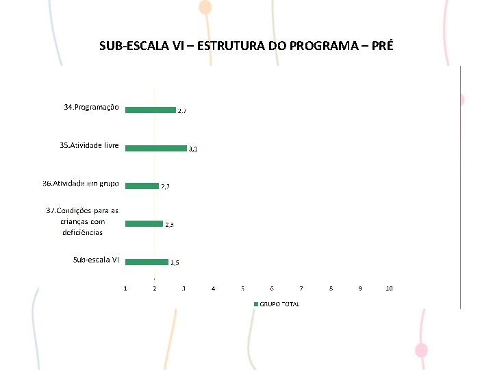 SUB-ESCALA VI – ESTRUTURA DO PROGRAMA – PRÉ 