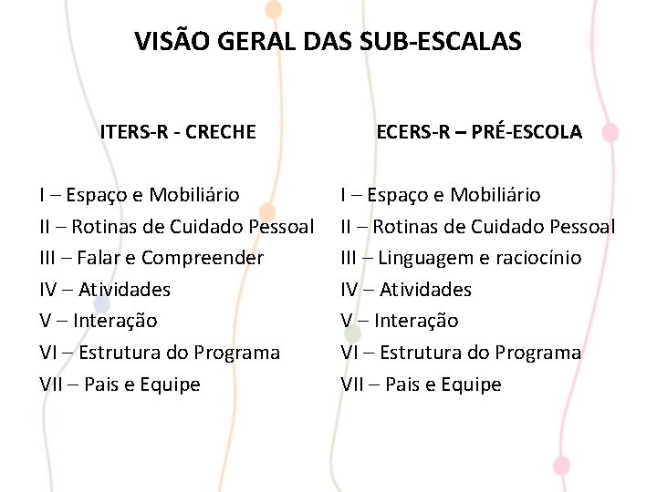 VISÃO GERAL DAS SUB-ESCALAS ITERS-R - CRECHE ECERS-R – PRÉ-ESCOLA I – Espaço e