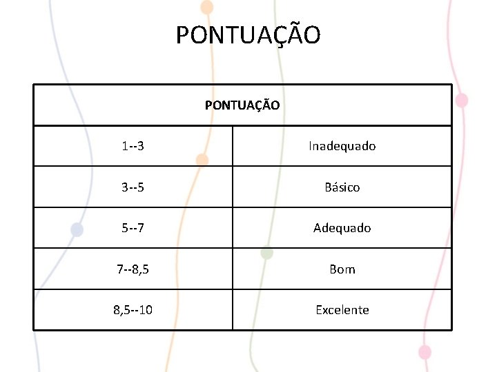 PONTUAÇÃO 1 --3 Inadequado 3 --5 Básico 5 --7 Adequado 7 --8, 5 Bom