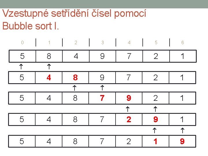 Vzestupné setřídění čísel pomocí Bubble sort I. 0 1 2 3 4 5 6