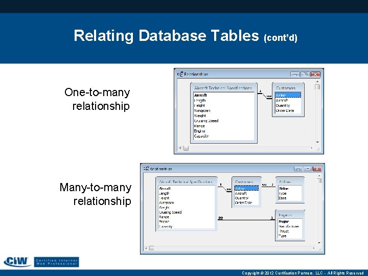 Relating Database Tables (cont’d) One-to-many relationship Many-to-many relationship Copyright © 2012 Certification Partners, LLC