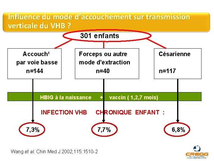 Influence du mode d’accouchement sur transmission verticale du VHB ? 301 enfants Accoucht par