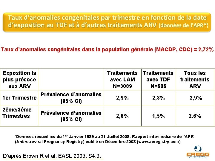 Taux d’anomalies congénitales par trimestre en fonction de la date d’exposition au TDF et