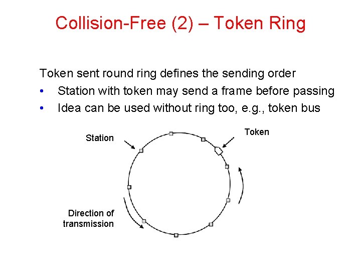 Collision-Free (2) – Token Ring Token sent round ring defines the sending order •