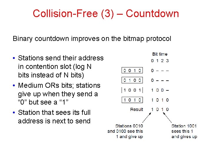 Collision-Free (3) – Countdown Binary countdown improves on the bitmap protocol • Stations send