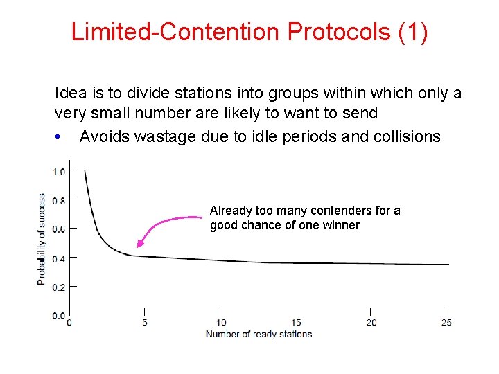Limited-Contention Protocols (1) Idea is to divide stations into groups within which only a