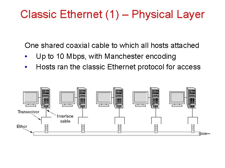 Classic Ethernet (1) – Physical Layer One shared coaxial cable to which all hosts