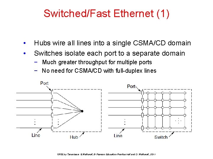 Switched/Fast Ethernet (1) • • Hubs wire all lines into a single CSMA/CD domain