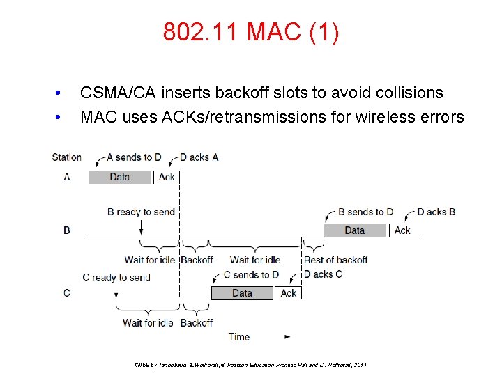 802. 11 MAC (1) • • CSMA/CA inserts backoff slots to avoid collisions MAC