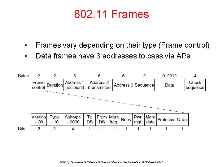 802. 11 Frames • • Frames vary depending on their type (Frame control) Data