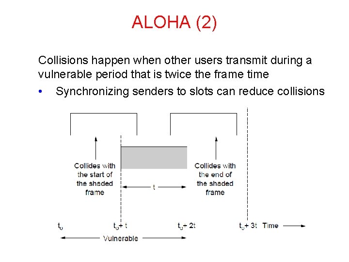 ALOHA (2) Collisions happen when other users transmit during a vulnerable period that is