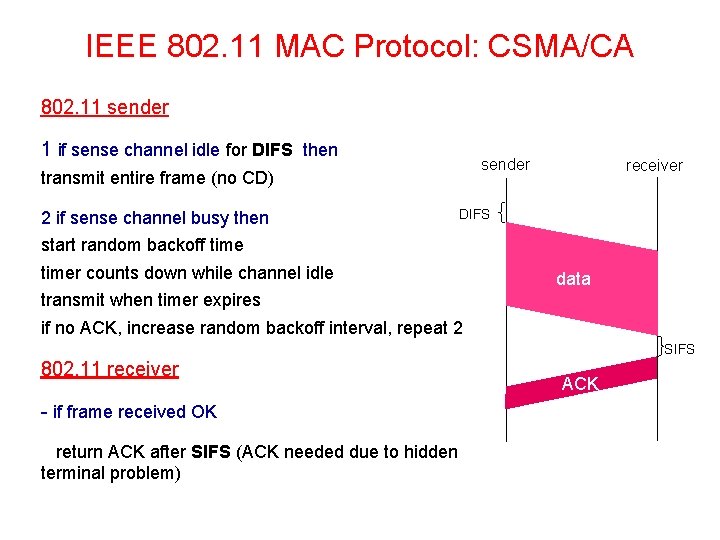 IEEE 802. 11 MAC Protocol: CSMA/CA 802. 11 sender 1 if sense channel idle