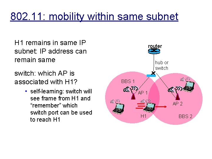 802. 11: mobility within same subnet H 1 remains in same IP subnet: IP