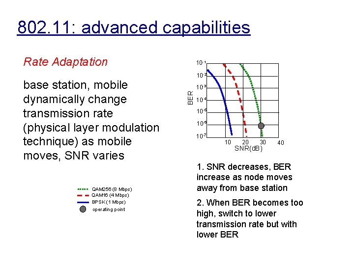 802. 11: advanced capabilities Rate Adaptation QAM 256 (8 Mbps) QAM 16 (4 Mbps)