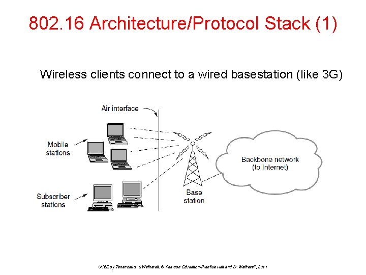 802. 16 Architecture/Protocol Stack (1) Wireless clients connect to a wired basestation (like 3