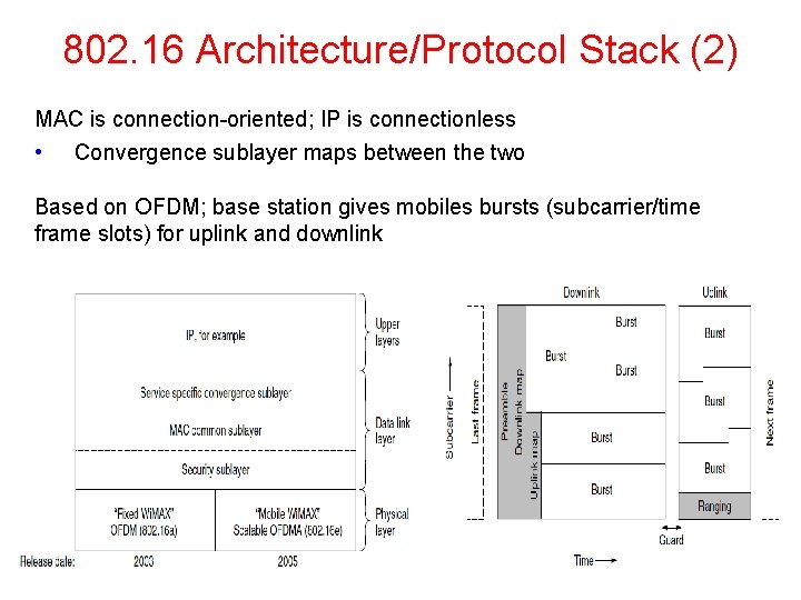 802. 16 Architecture/Protocol Stack (2) MAC is connection-oriented; IP is connectionless • Convergence sublayer