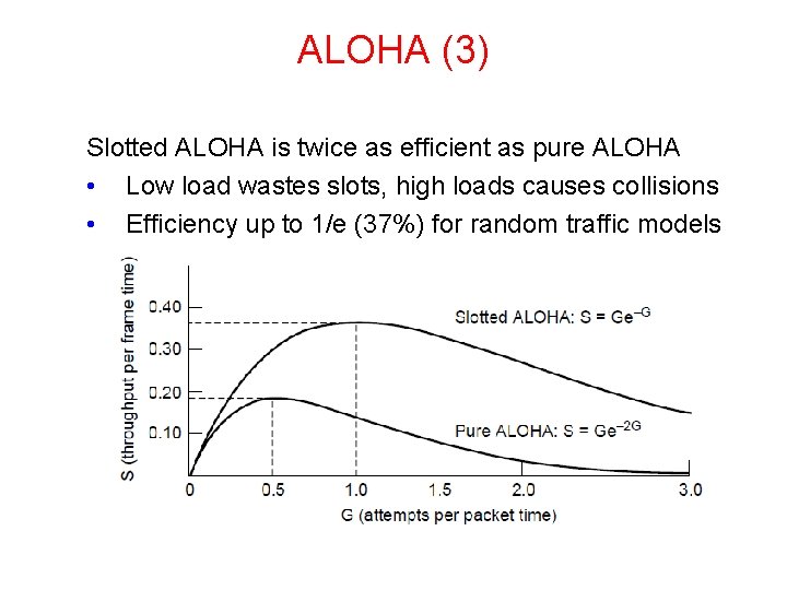ALOHA (3) Slotted ALOHA is twice as efficient as pure ALOHA • Low load