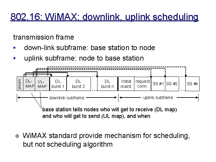 802. 16: Wi. MAX: downlink, uplink scheduling transmission frame • down-link subframe: base station