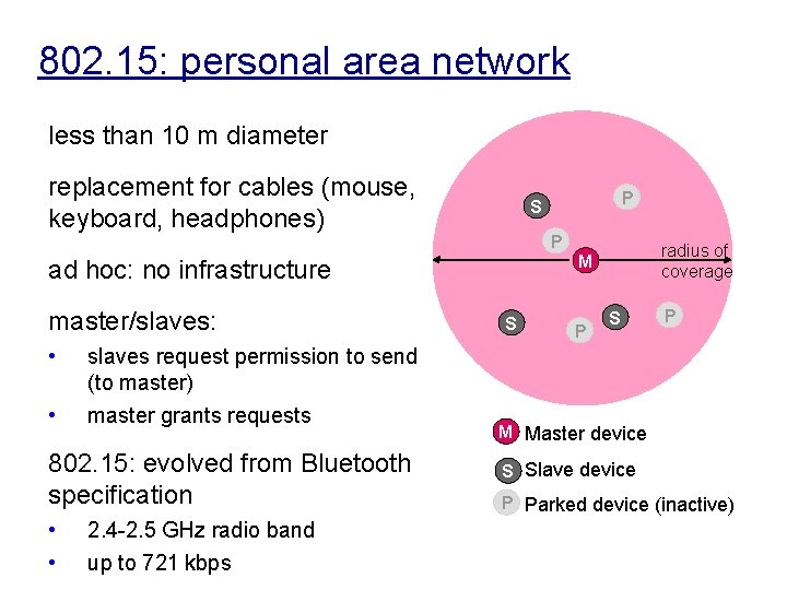 802. 15: personal area network less than 10 m diameter replacement for cables (mouse,