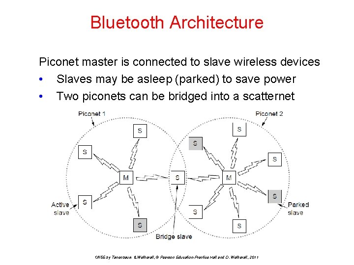 Bluetooth Architecture Piconet master is connected to slave wireless devices • Slaves may be