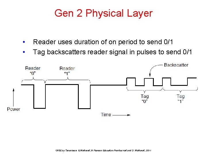 Gen 2 Physical Layer • • Reader uses duration of on period to send
