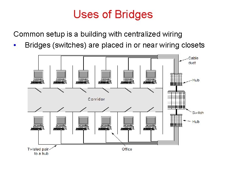 Uses of Bridges Common setup is a building with centralized wiring • Bridges (switches)