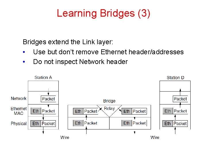 Learning Bridges (3) Bridges extend the Link layer: • Use but don’t remove Ethernet