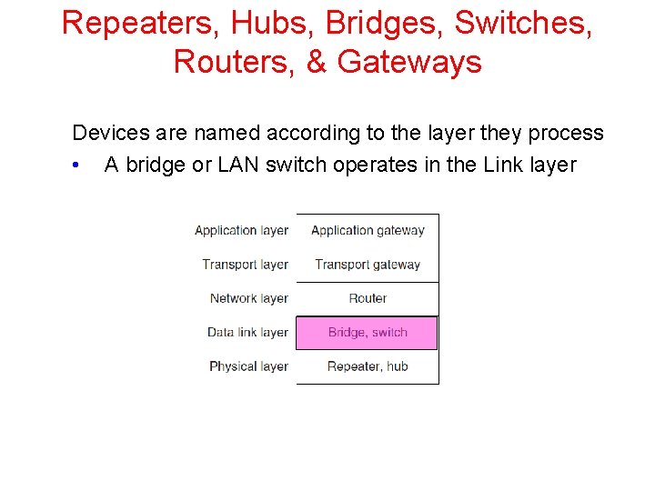 Repeaters, Hubs, Bridges, Switches, Routers, & Gateways Devices are named according to the layer