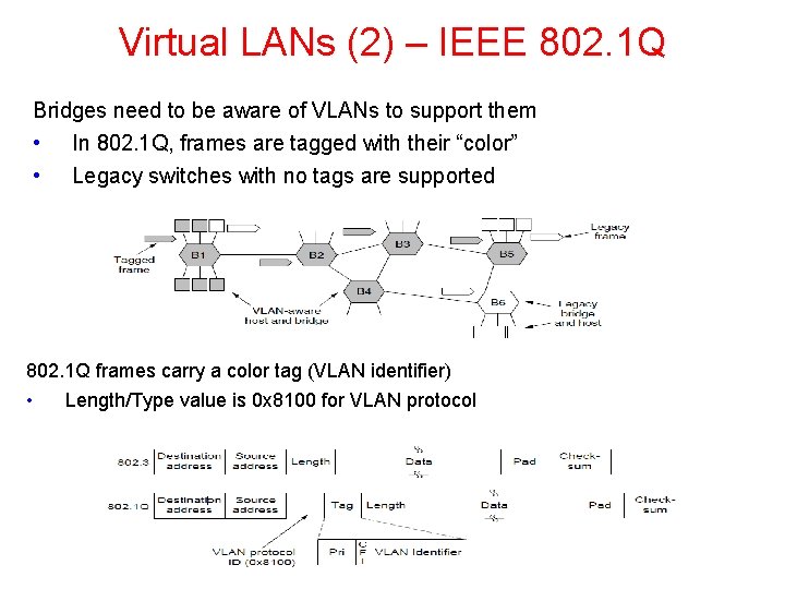 Virtual LANs (2) – IEEE 802. 1 Q Bridges need to be aware of