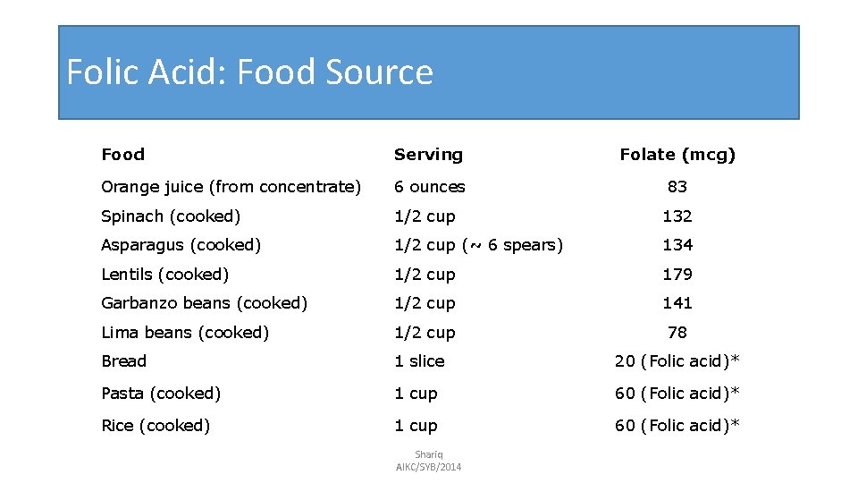 Folic Acid: Food Source Food Serving Folate (mcg) Orange juice (from concentrate) 6 ounces