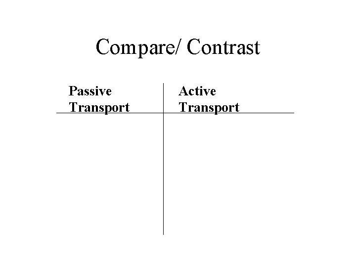 Compare/ Contrast Passive Transport Active Transport 