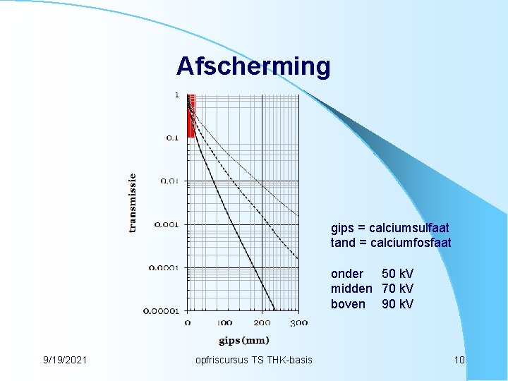 Afscherming gips = calciumsulfaat tand = calciumfosfaat onder 50 k. V midden 70 k.