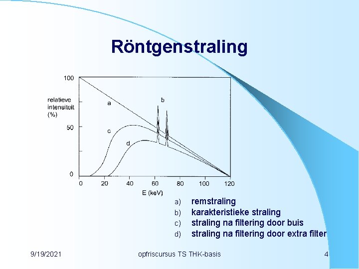 Röntgenstraling a) b) c) d) 9/19/2021 remstraling karakteristieke straling na filtering door buis straling