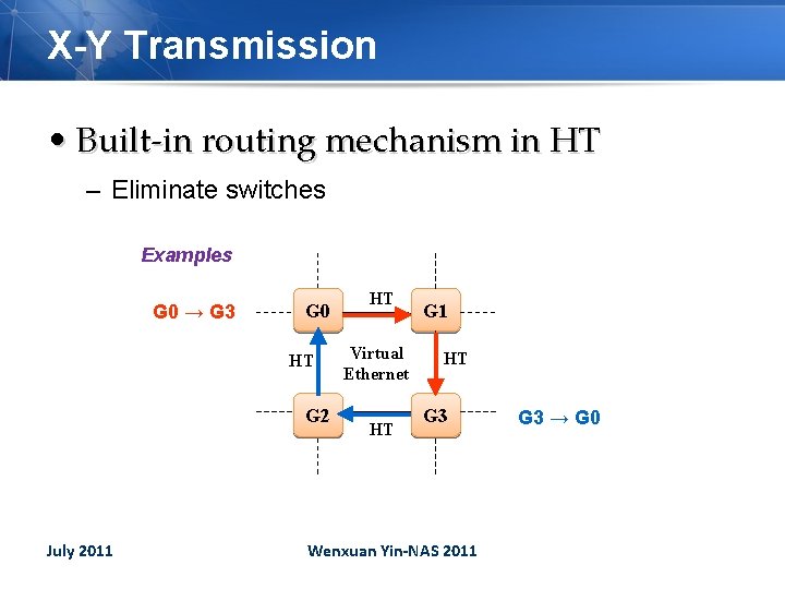 X-Y Transmission • Built-in routing mechanism in HT – Eliminate switches Examples G 0
